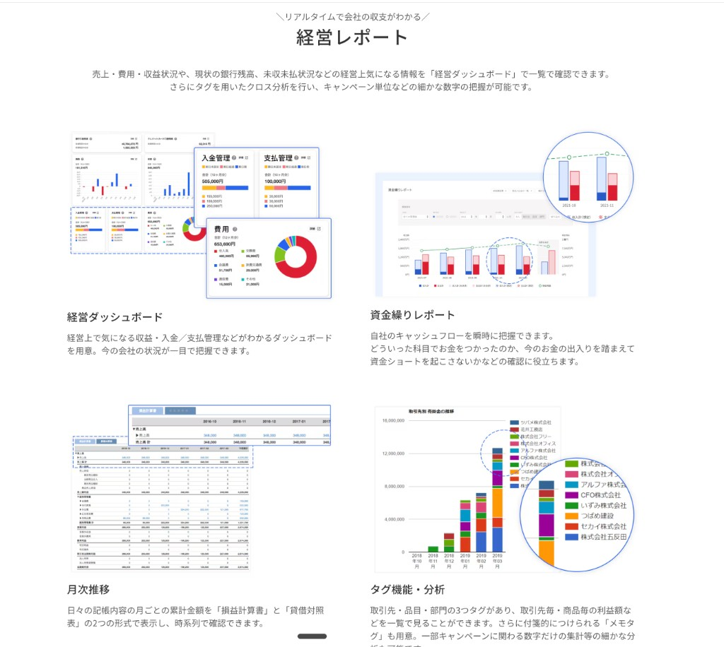 freee会計の経営ダッシュボード画面（2026年7月）