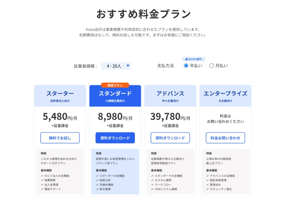 freee会計の料金プラン画面（2026年7月）