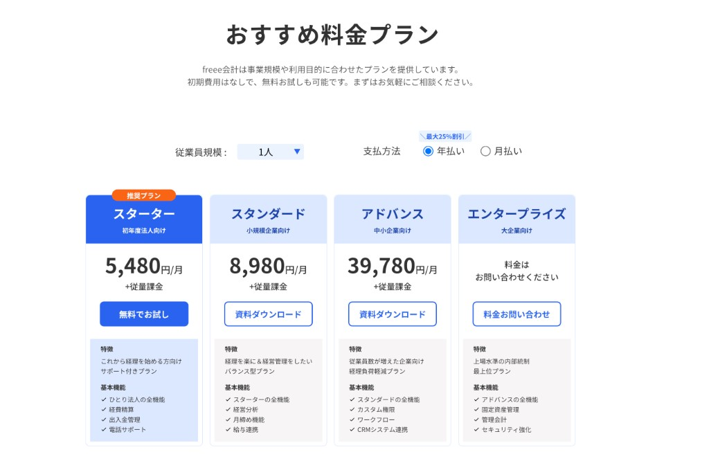 freee会計の一人向け料金プラン画面（自計化コストの基準線・2026年7月撮影）