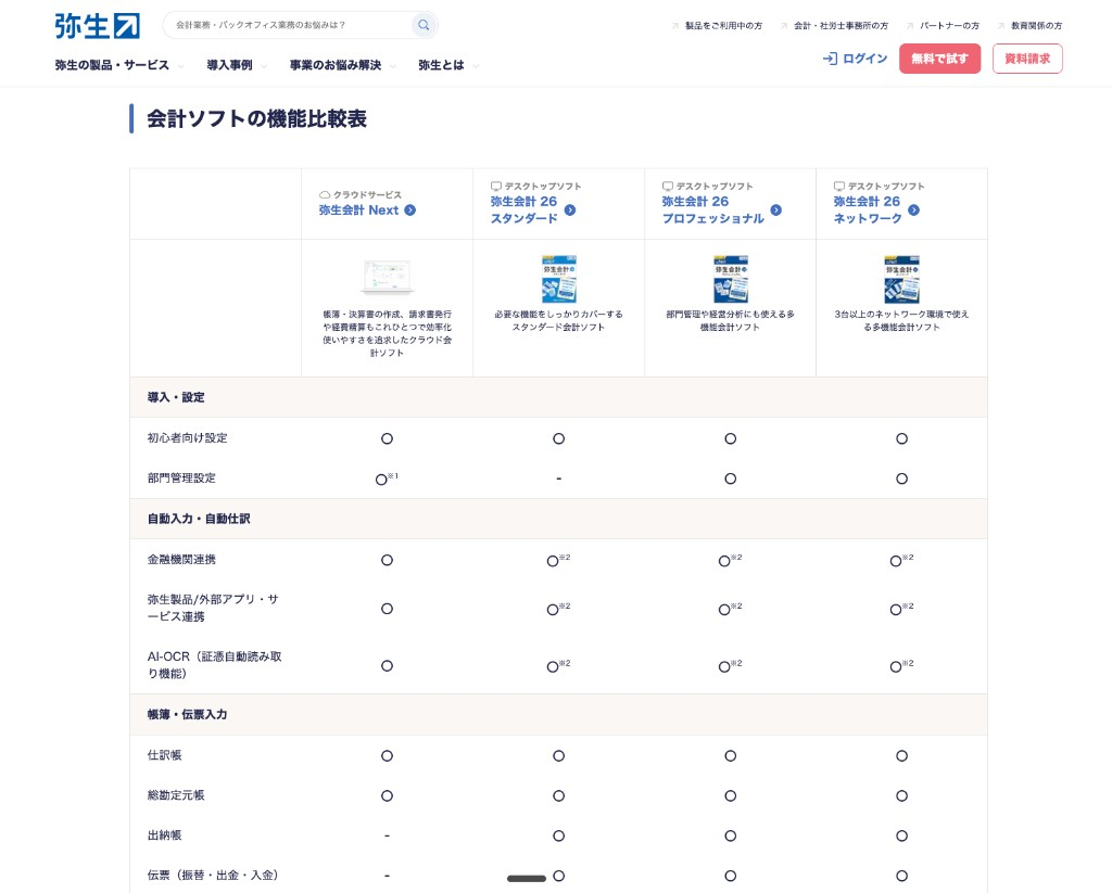 弥生会計Nextの機能比較画面（2026年7月）