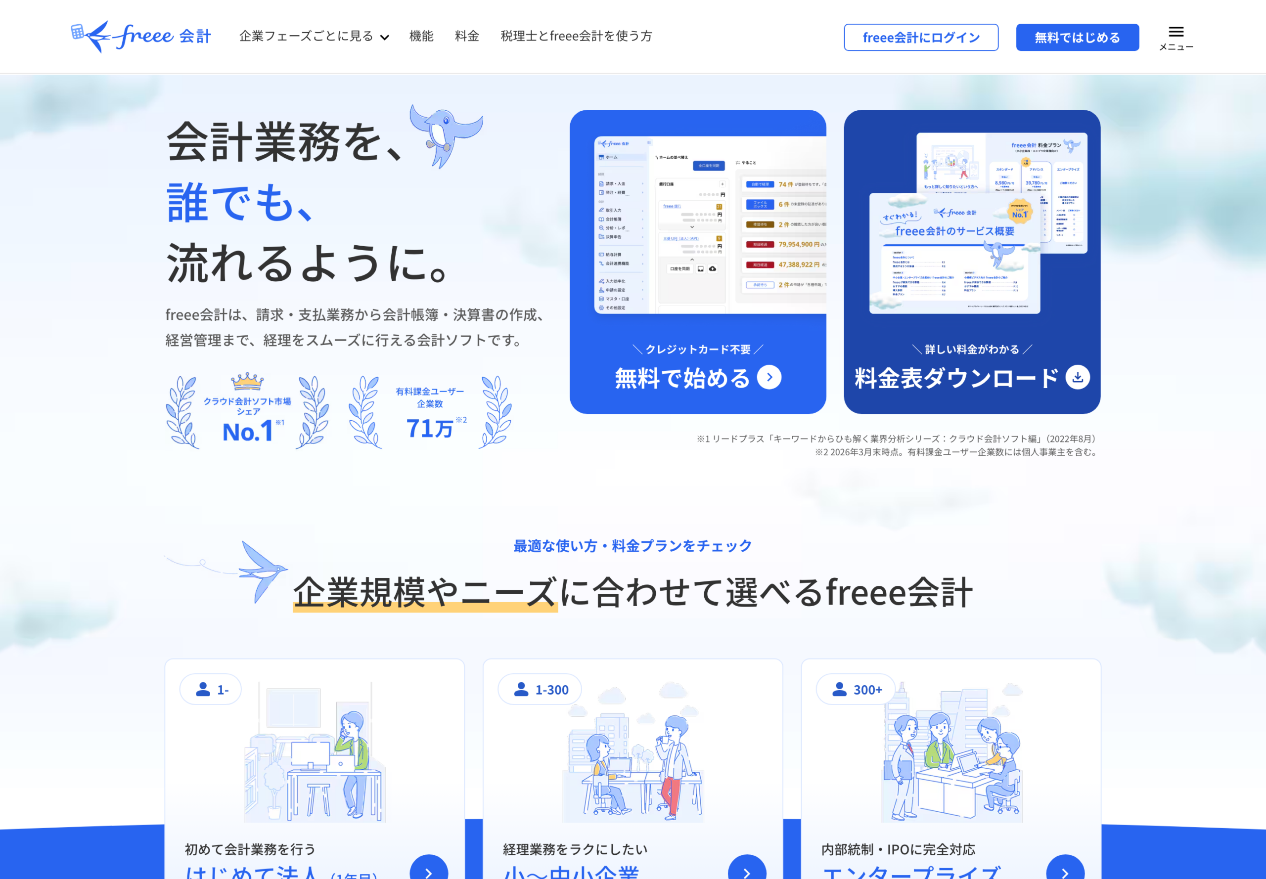 freee法人向け会計の公開入口（公式サイトの表示・2026年8月15日確認・契約後の管理画面ではない）