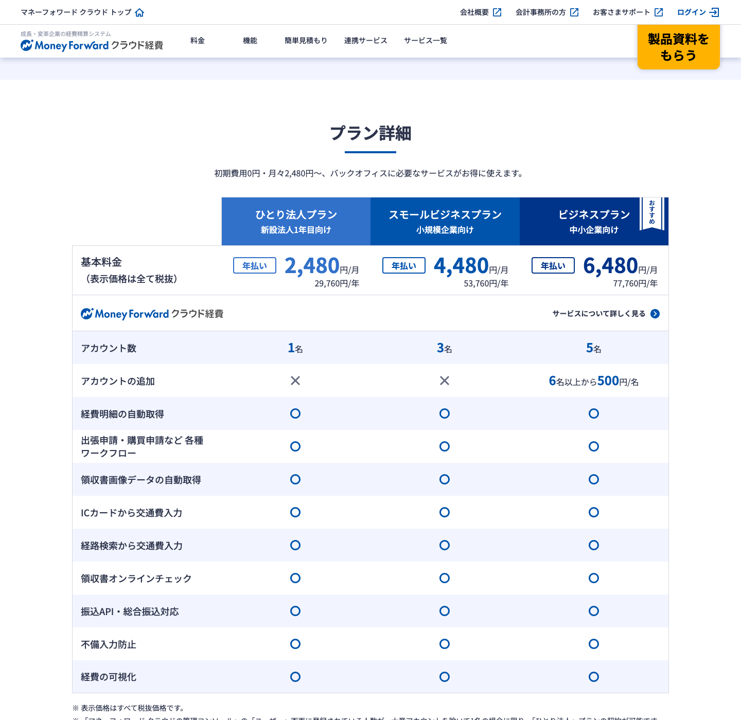 マネーフォワード クラウド経費のプラン詳細（アカウント数・6名以上から500円/名。公式サイトの表示・2026年8月14日確認）
