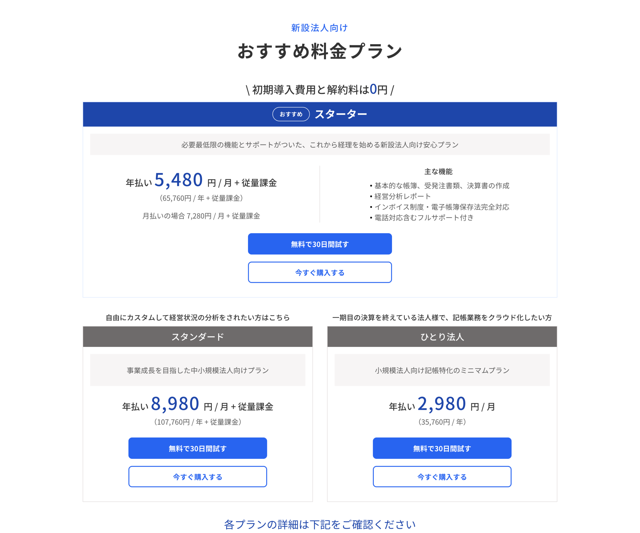 freee会計 新設法人向けの料金プラン（スターター・スタンダード・ひとり法人／年払い・月払い・税抜／2026年8月11日確認）