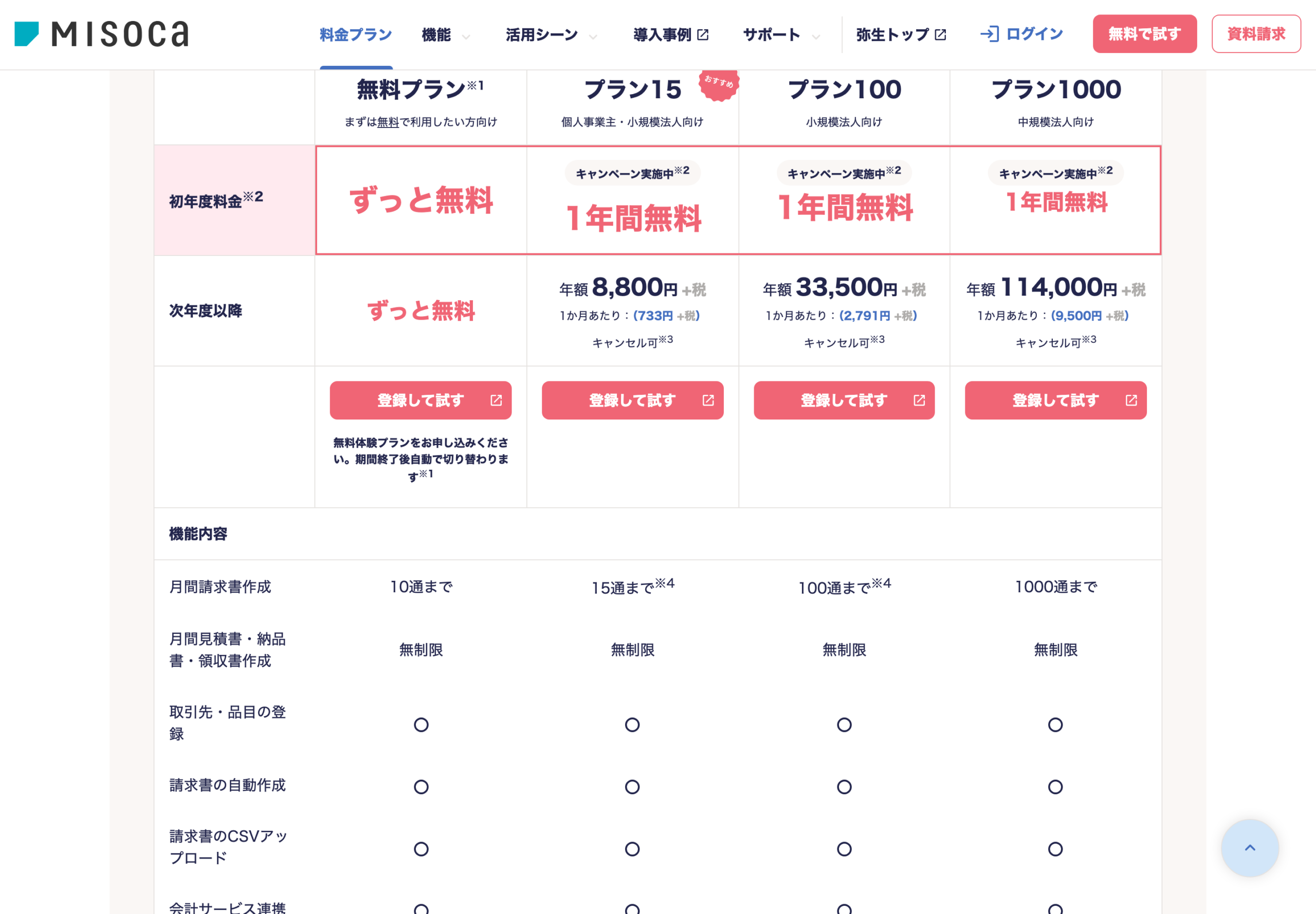 Misoca（クラウド請求書作成）の公式ページ（料金プラン。公式サイトの表示・契約後の管理画面ではない・2026-08-15再撮影・viewport）