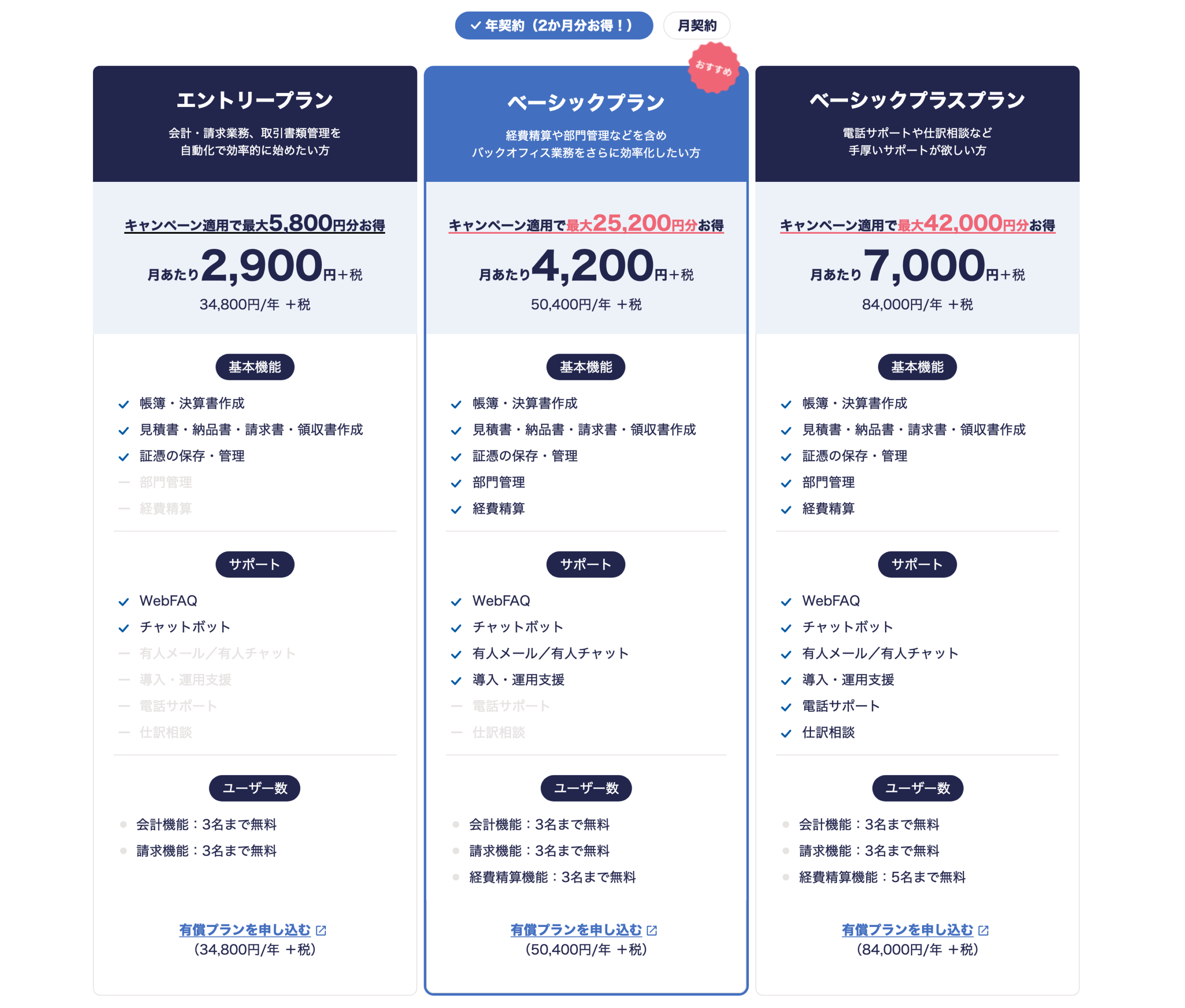 弥生会計 Nextの料金プラン（エントリー・ベーシック・ベーシックプラス／初年度・年契約・税抜／2026年8月11日確認）