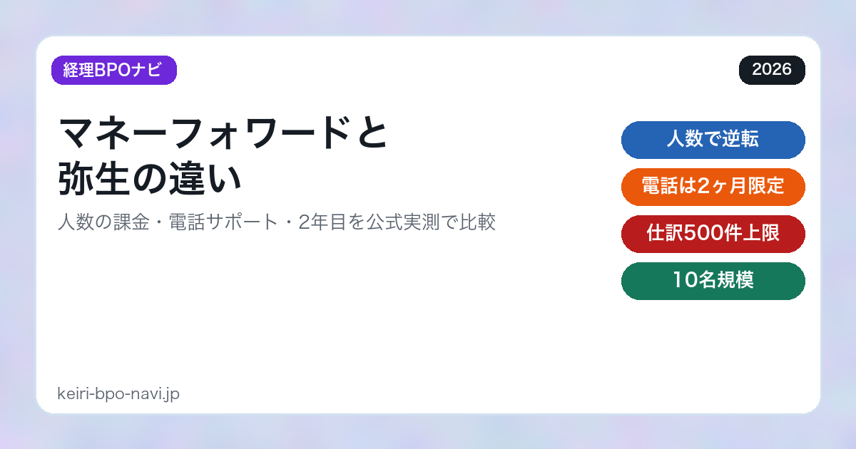 マネーフォワードと弥生の違い｜料金・連携・操作を比較のアイキャッチ
