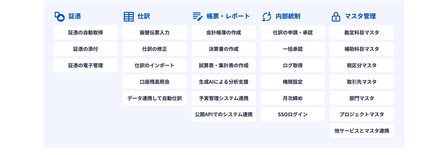 マネーフォワード クラウド会計Plusの機能一覧（公式サイトの表示・2026年8月13日確認）