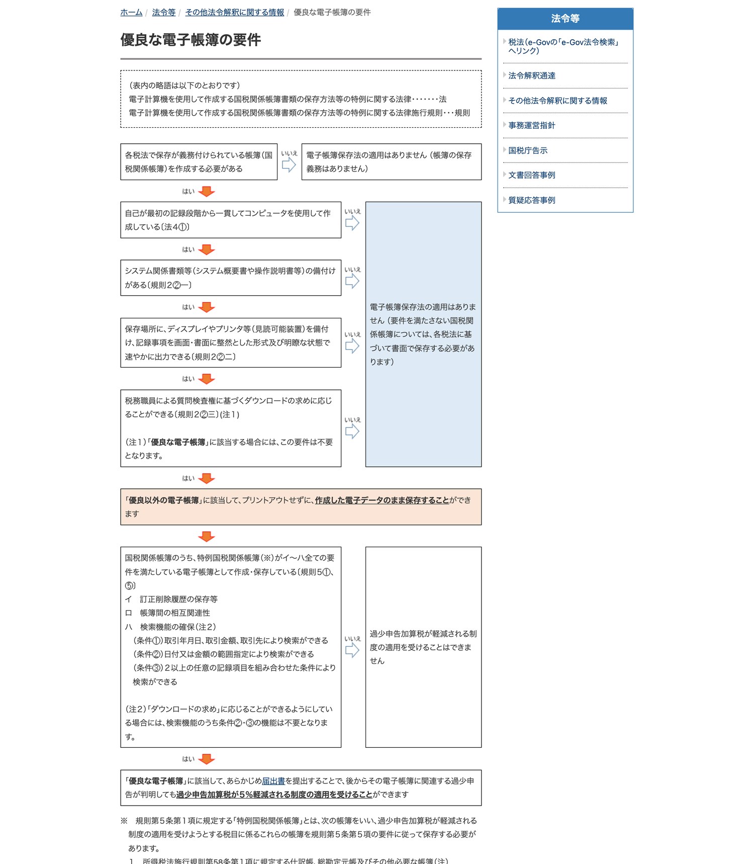 国税庁「優良な電子帳簿の要件」(2026年8月13日確認・公式サイトの画面)