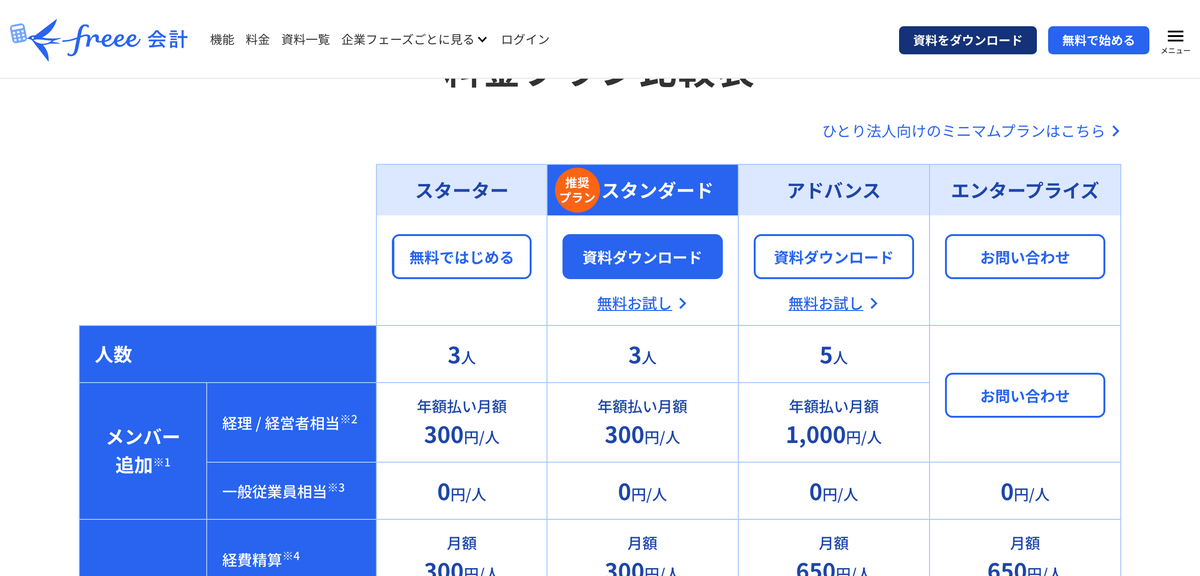 freee会計の料金プラン比較表（2026年8月6日確認）