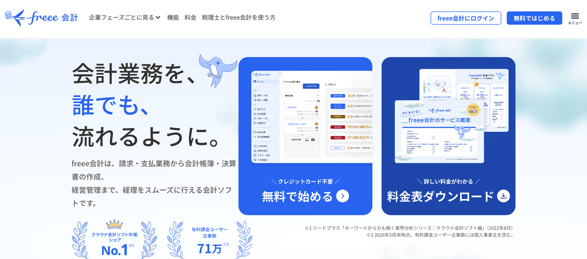 freee会計の公式サイトに掲載されているホーム画面（2026年8月6日確認・契約後の管理画面ではない）